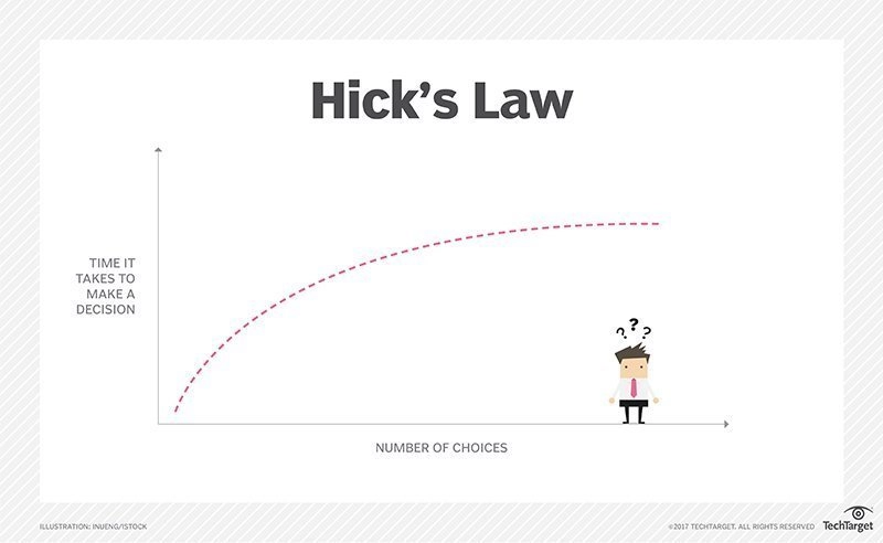 Hick Yasası Nedir ?