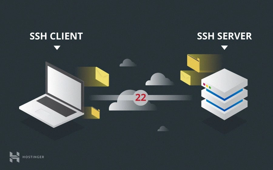 SSH Nedir ? Nasıl Çalışır ? Şifreleme Türleri Nelerdir ?