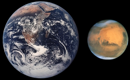 Mars ve Dünya Diyagramları